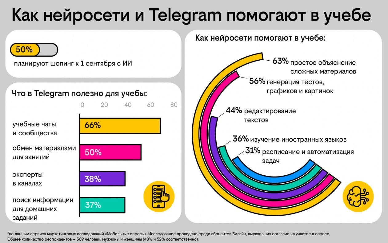 Билайн пресс-служба Билайна