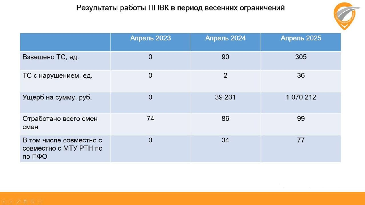 ГКУ РБ ЦОДД, телеграм
