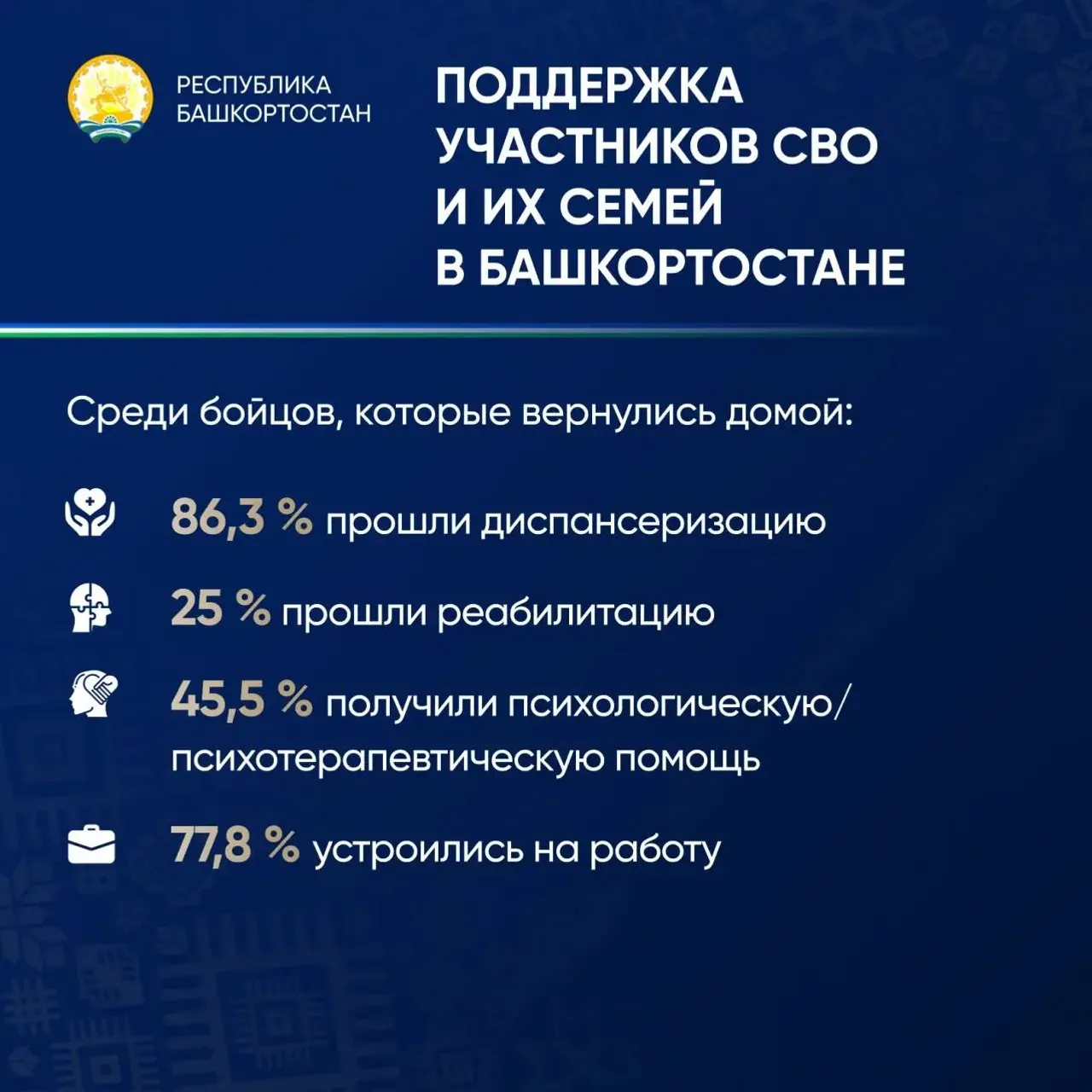 пресс-служба Главы Республики Башкортостан соцсети