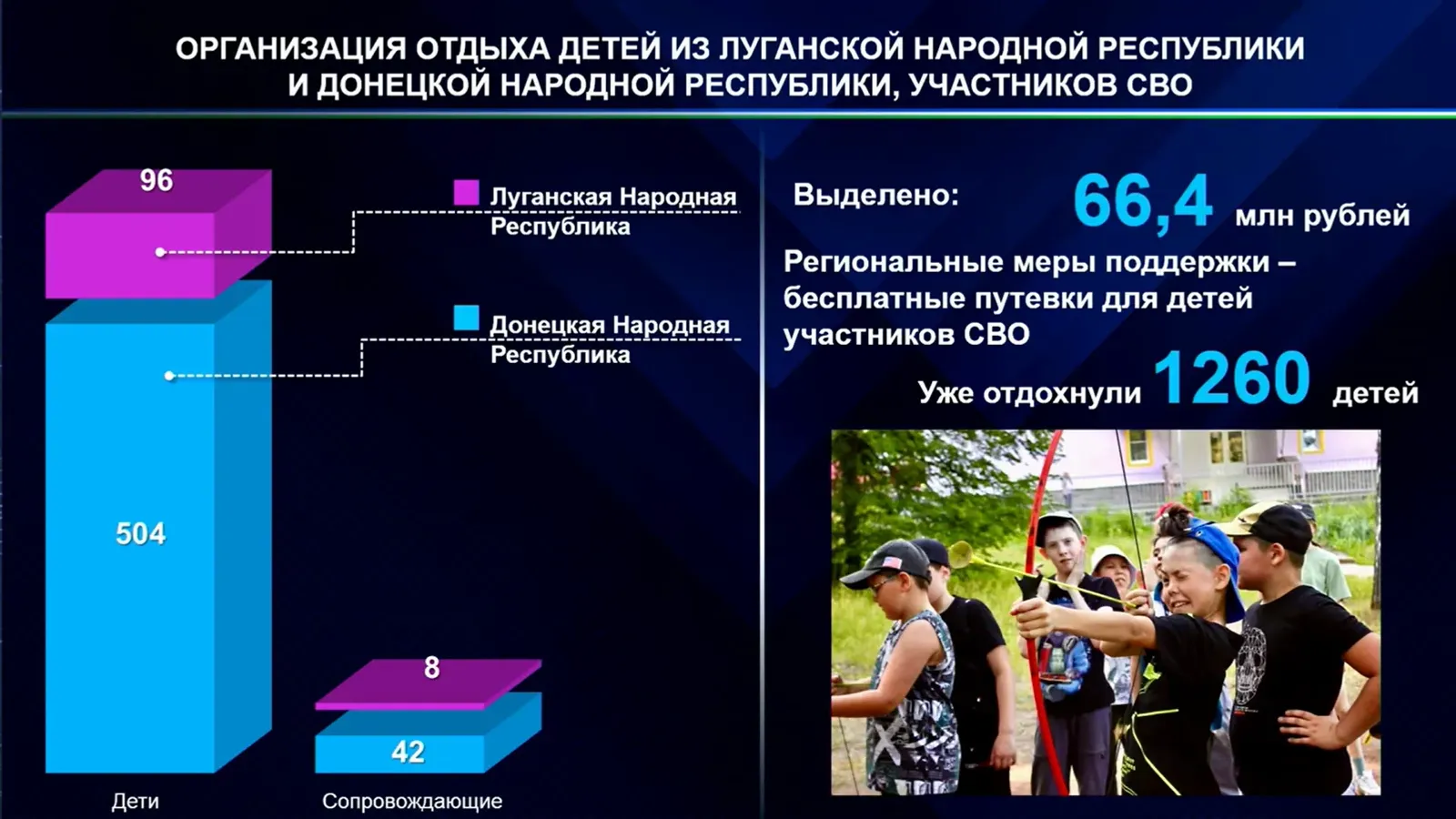 скриншот видео  оперативное совещание правительства РБ