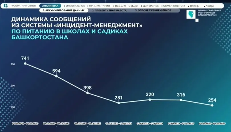стоп-кадр видео оперативное совещание в правительстве РБ