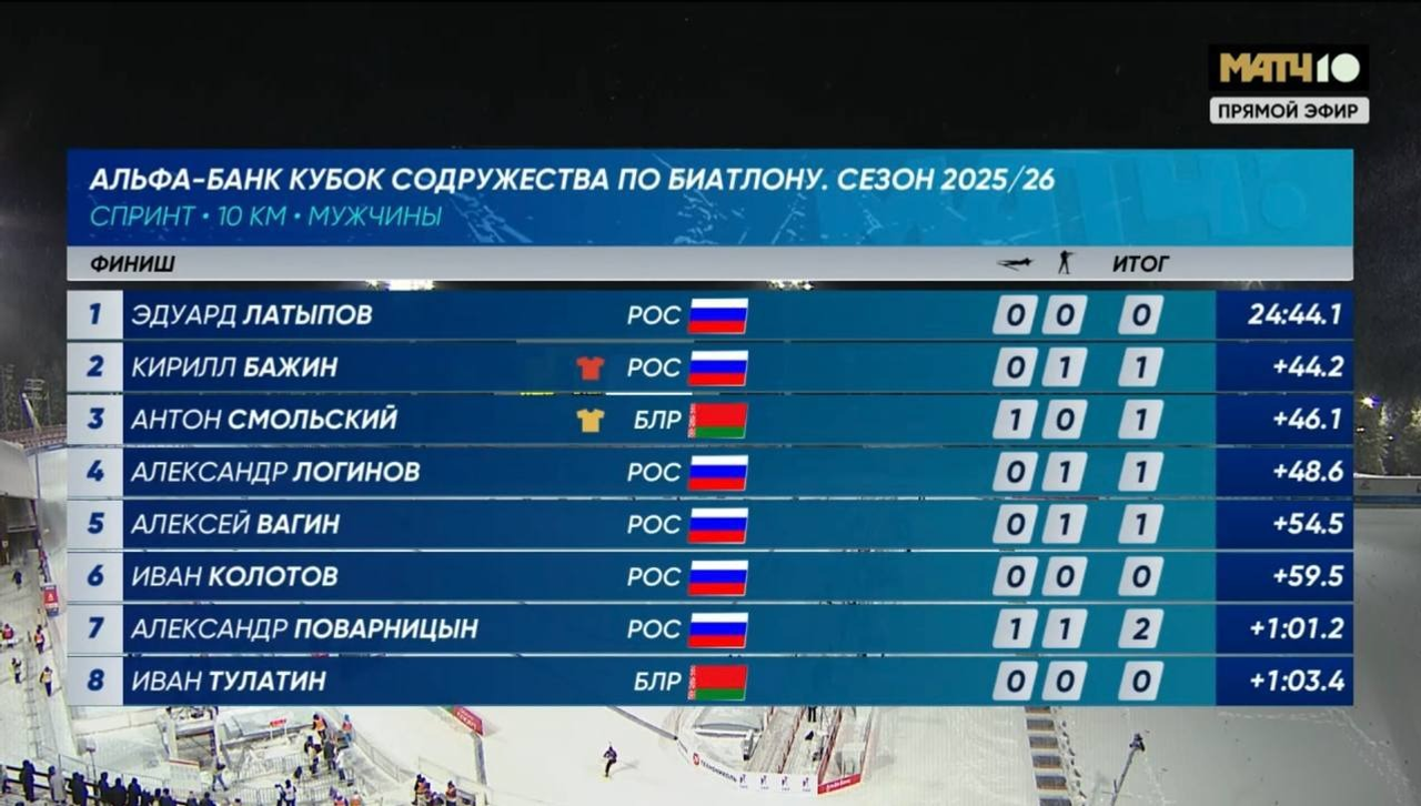 Союз биатлонистов России соцсети