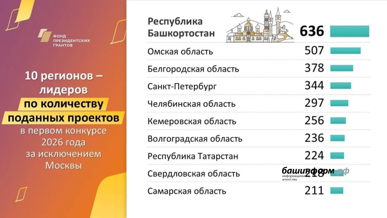 ИА «Башинформ» архив