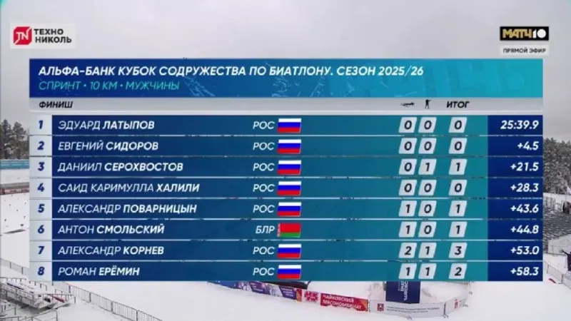 Союз биатлонистов России соцсети