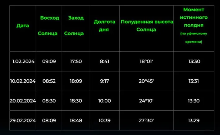 Уфимский городской планетарий