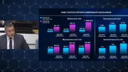скриншот видео  оперативное совещание правительства РБ