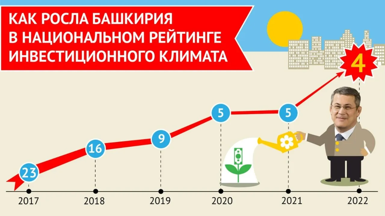 телеграм-канал «Подслушано в Башкирии»