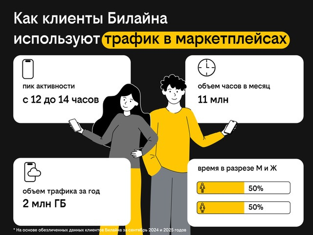 Билайн предоставлено пресс-службой Билайна