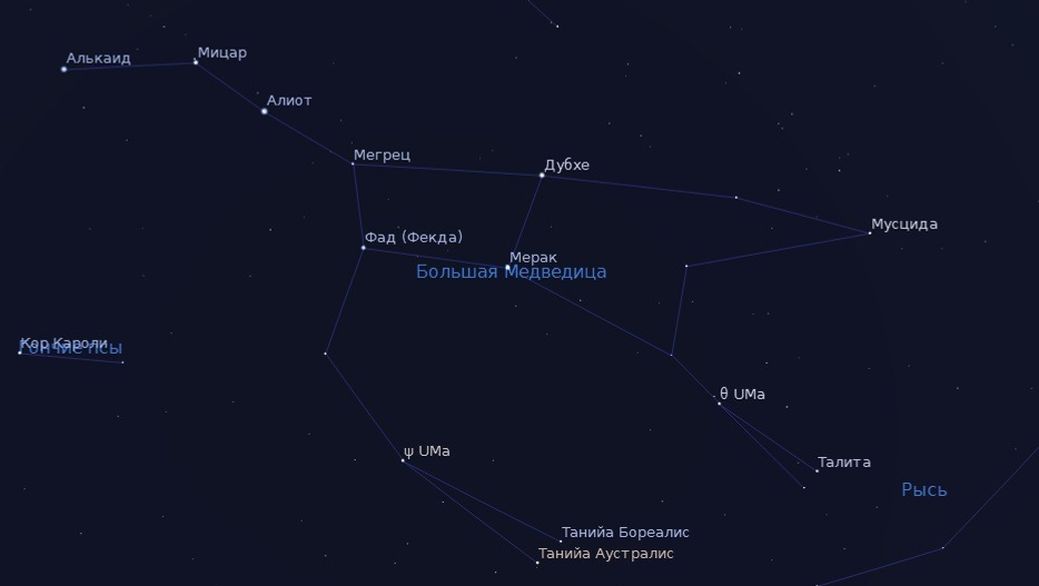 Уфимский городской планетарий  Созвездие Большой Медведицы