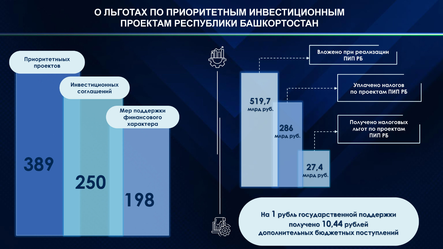 минфин РБ минфин РБ