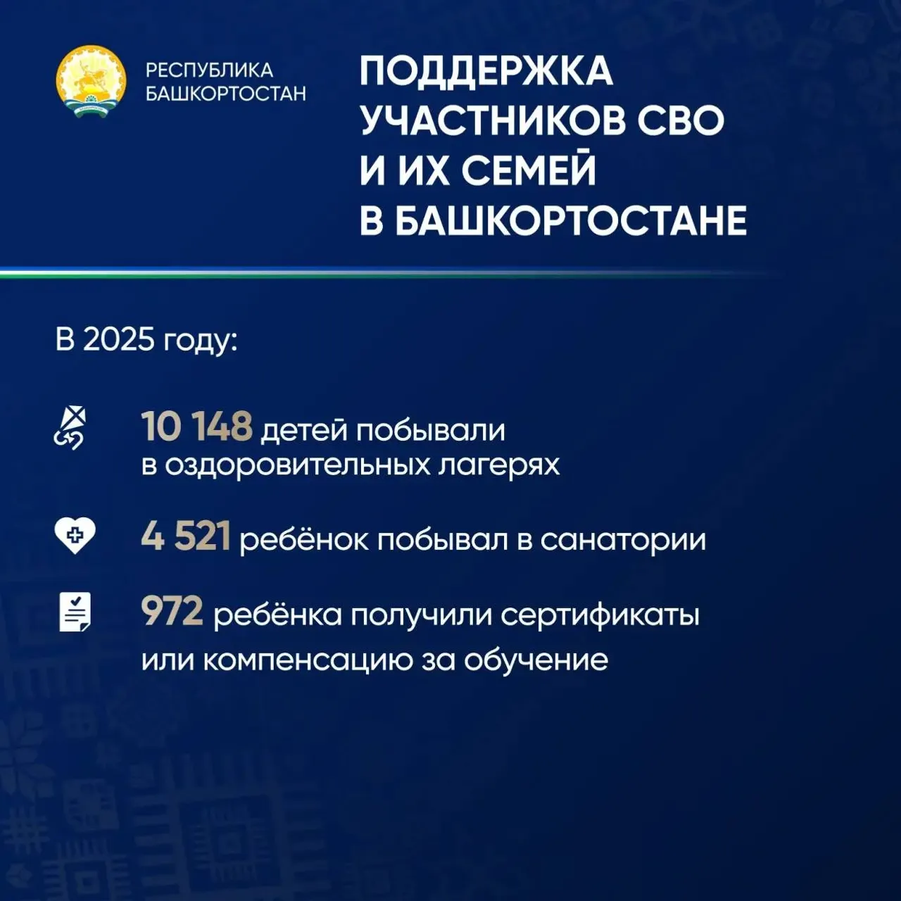 пресс-служба Главы Республики Башкортостан соцсети