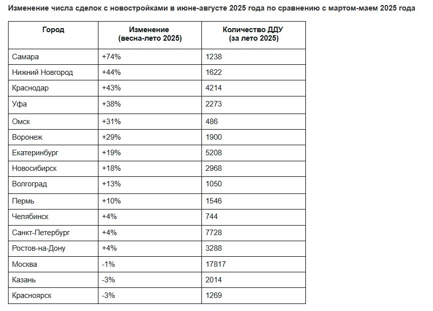 Яндекс.Недвижимость