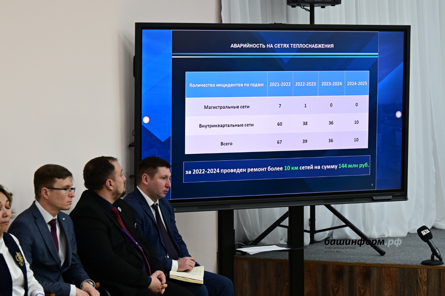 Азат Мухамедьянов Пресс-служба Главы РБ