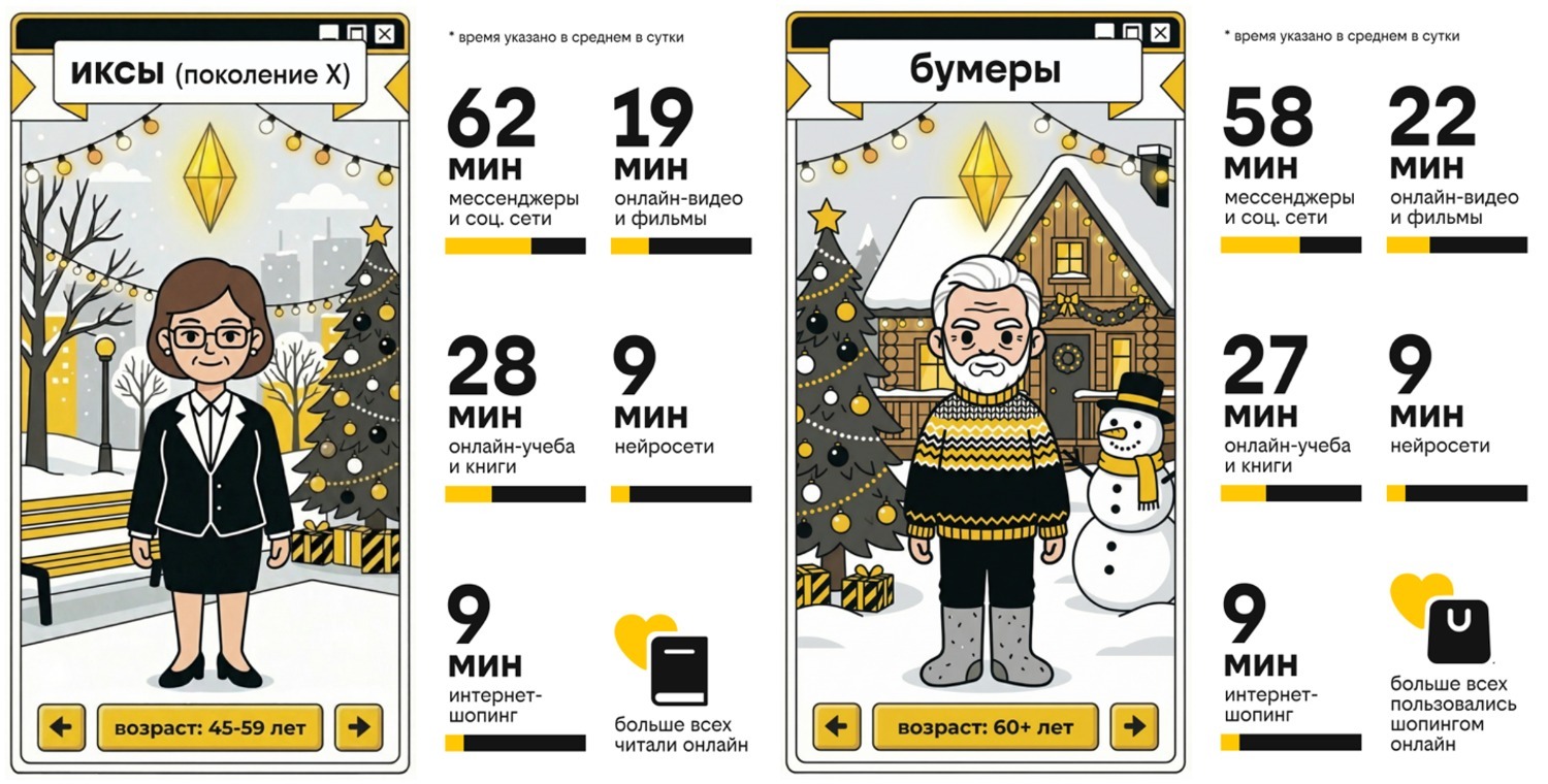 Билайн пресс-служба Билайна