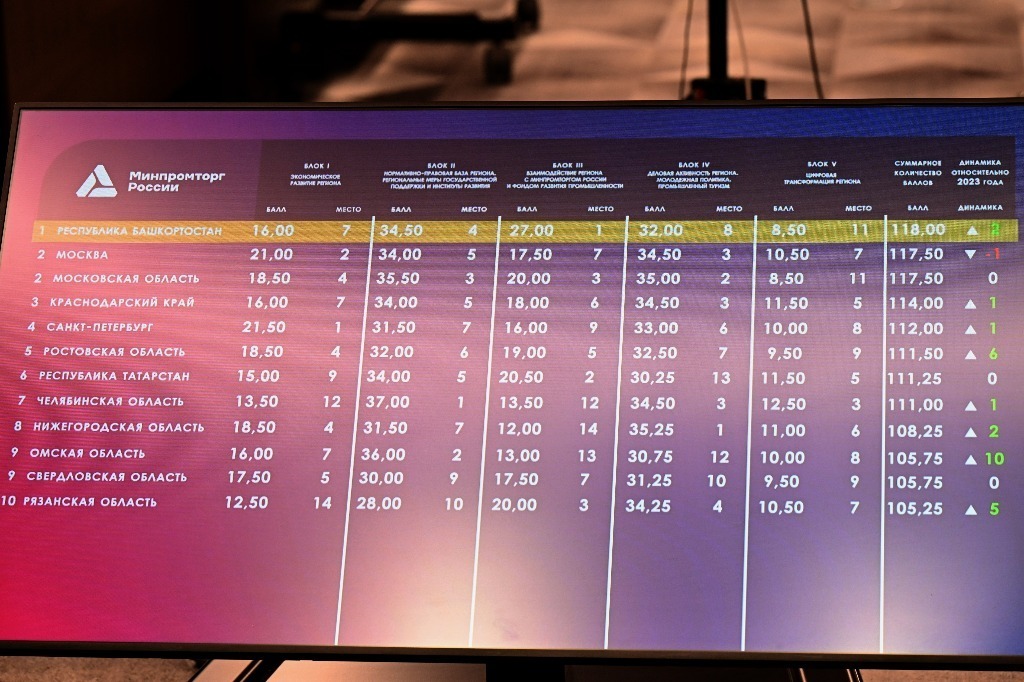 Азат Мухамедьянов