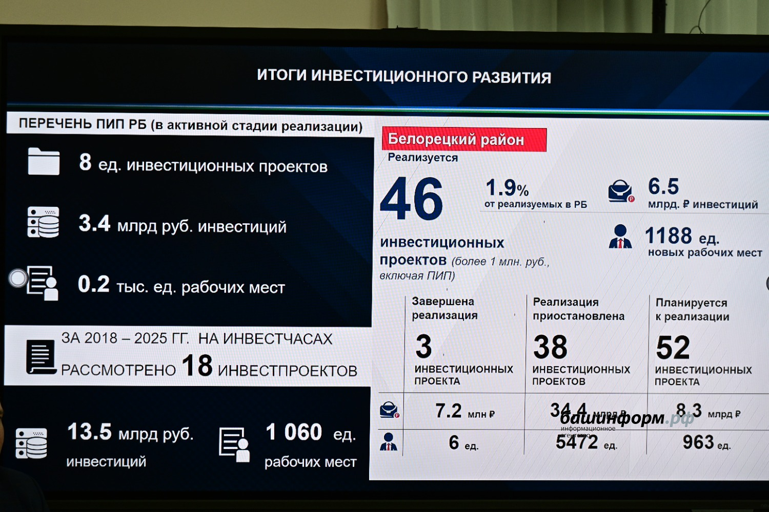 Азат Мухамедьянов Пресс-служба Главы РБ