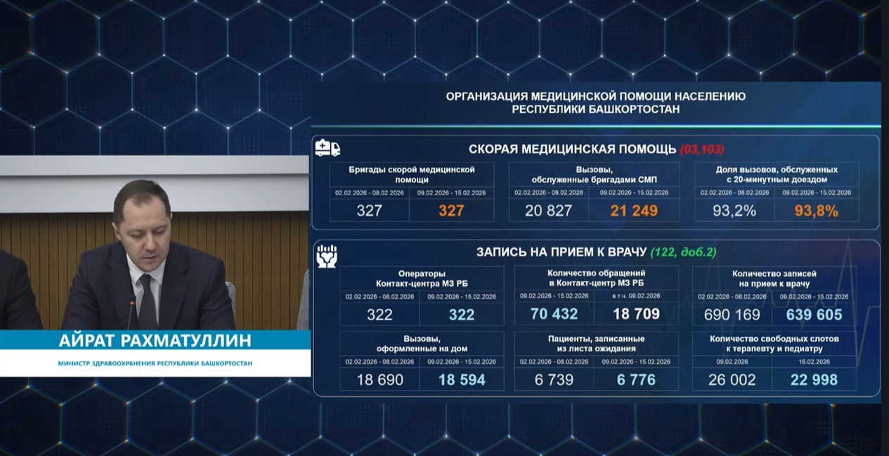 оперативное совещание правительства РБ в ЦУРе  rutube