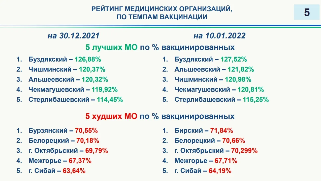 Минздрав РБ