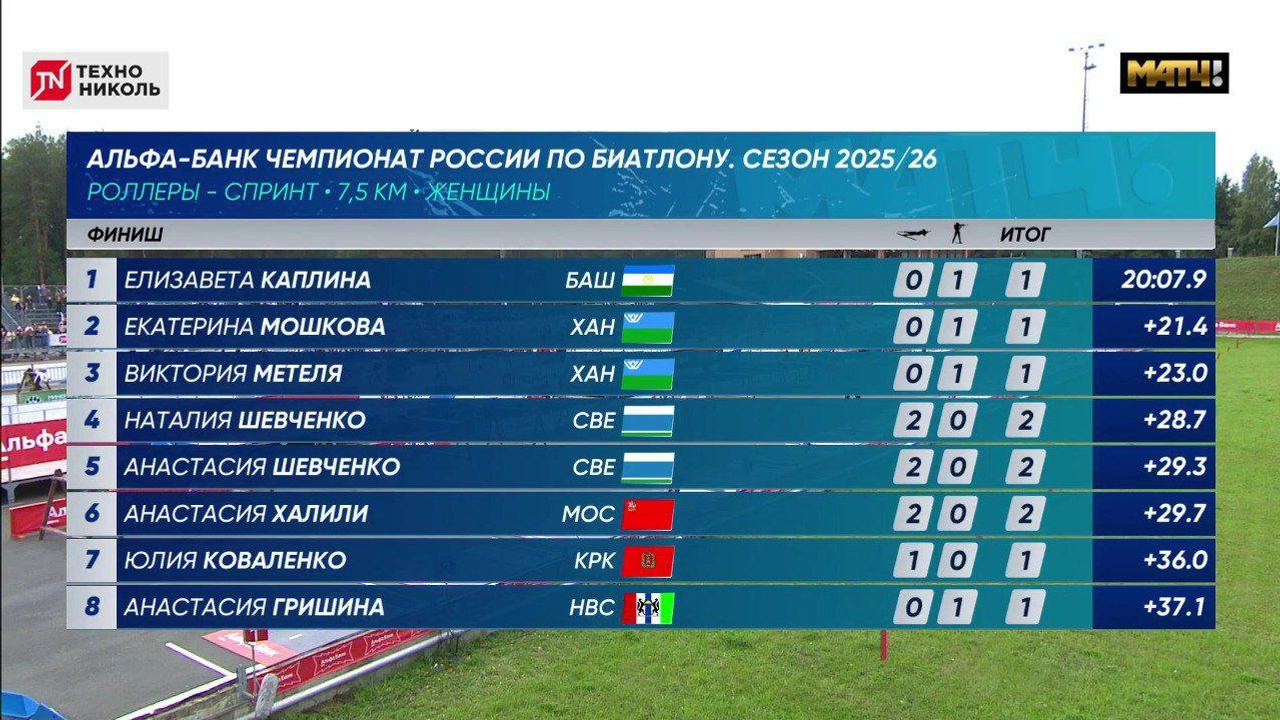 телеграм-канал Союза биатлонистов России