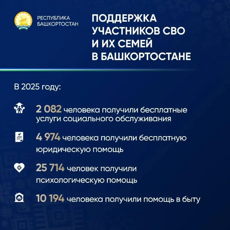 пресс-служба Главы Республики Башкортостан соцсети