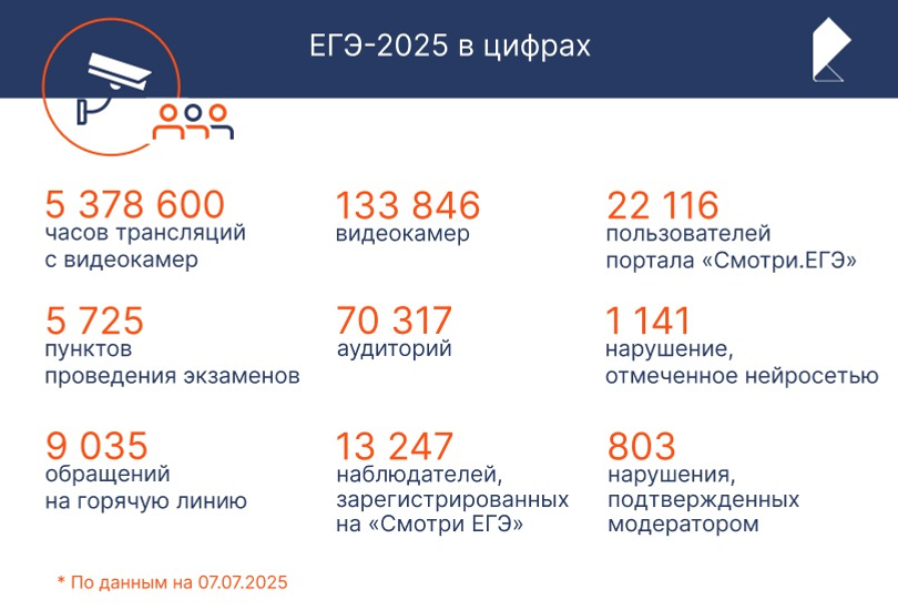 ПАО «Ростелеком» в Башкортостане ПАО «Ростелеком» в Башкортостане»