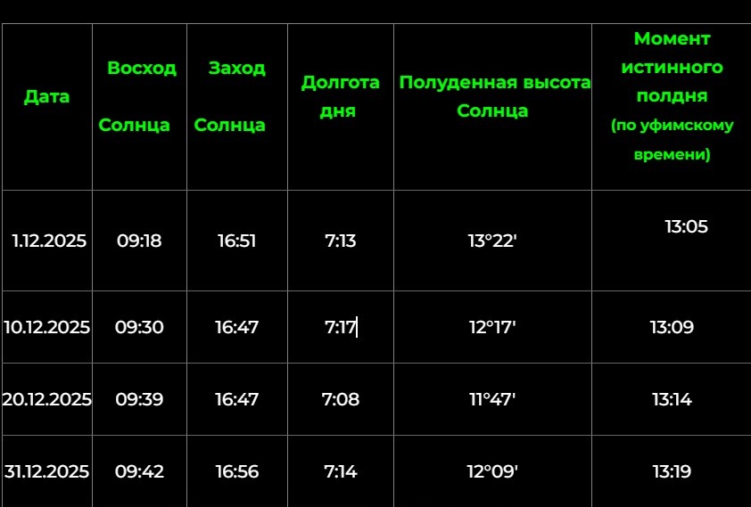 Скриншнот  Сайт Уфимского городского планетрия