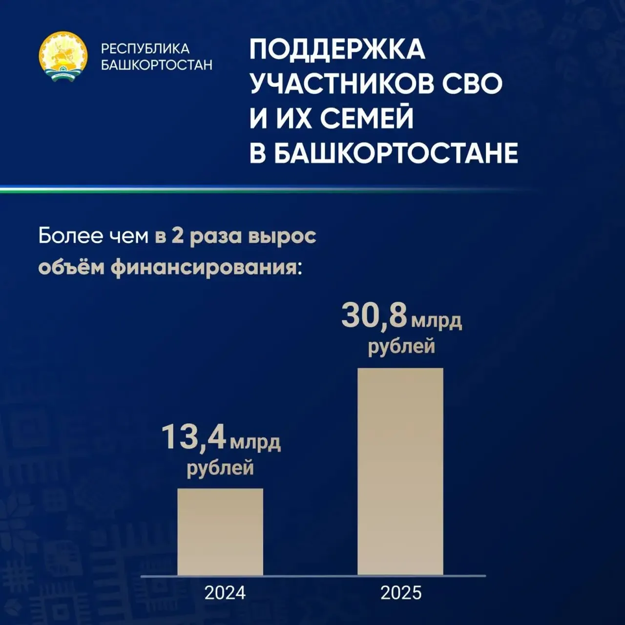 пресс-служба Главы Республики Башкортостан соцсети