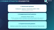 ЦУР Башкортостан скриншот презентации