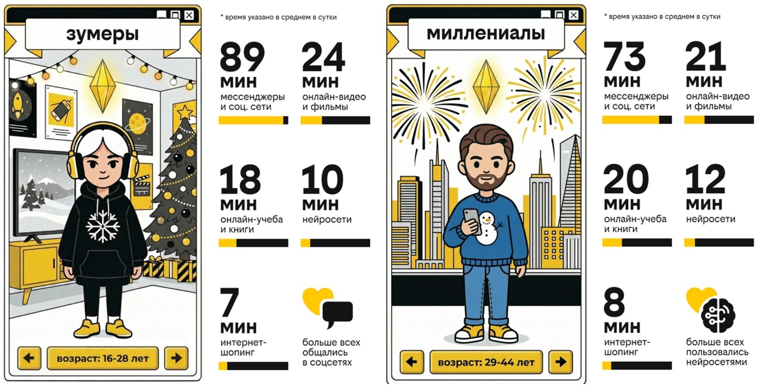 Билайн пресс-служба Билайна