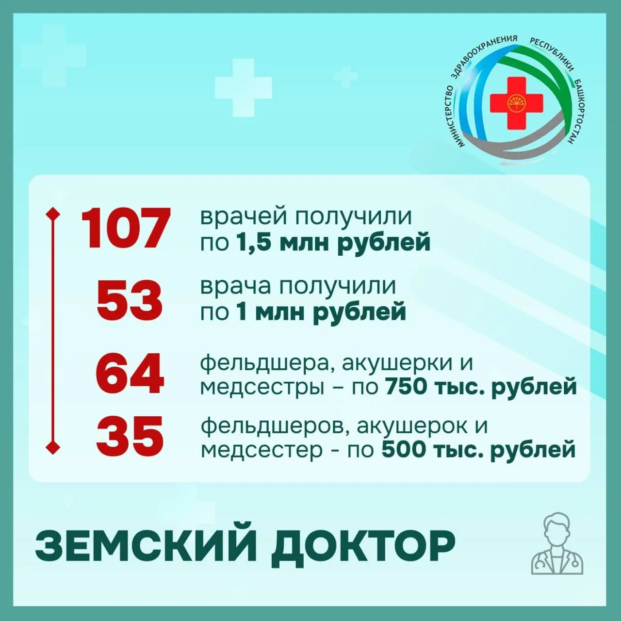 Минздрав РБ Пресс-служба
