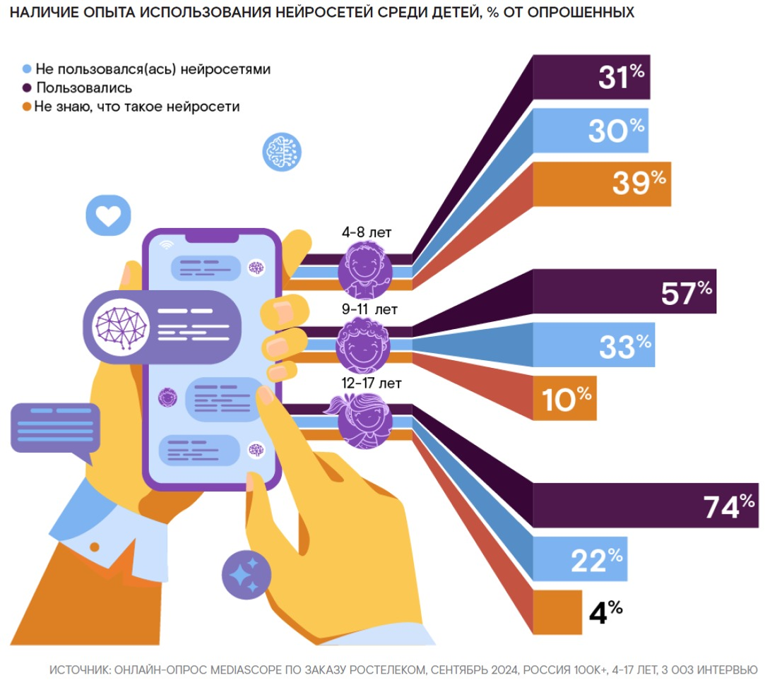 ПАО «Ростелеком» в Башкортостане предоставлено пресс-службой ПАО «Ростелеком» в Башкортостане