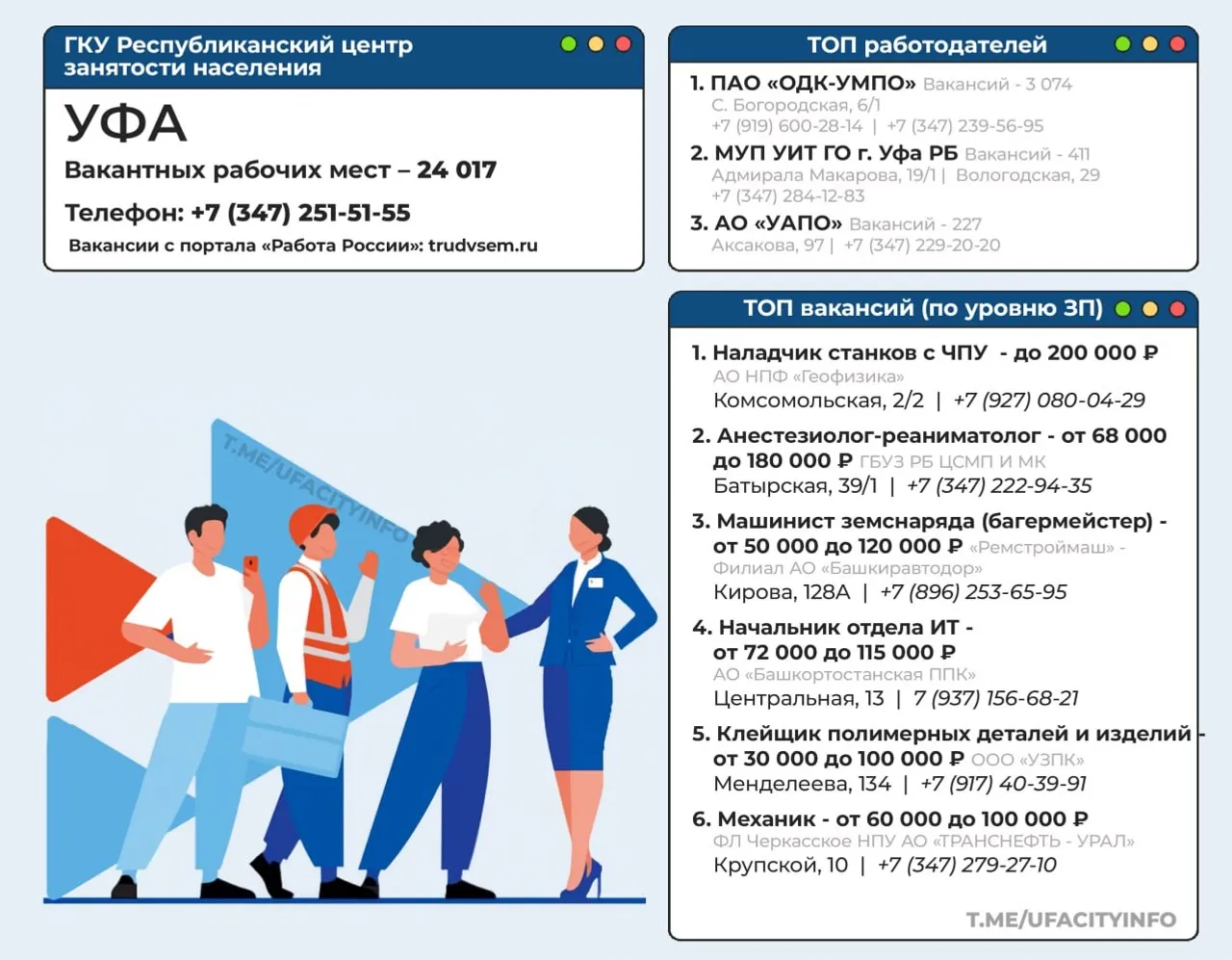 Город Уфа, телеграм