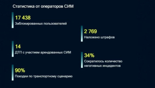 скриншот трансляции оперативного совещания администрации г. Уфы