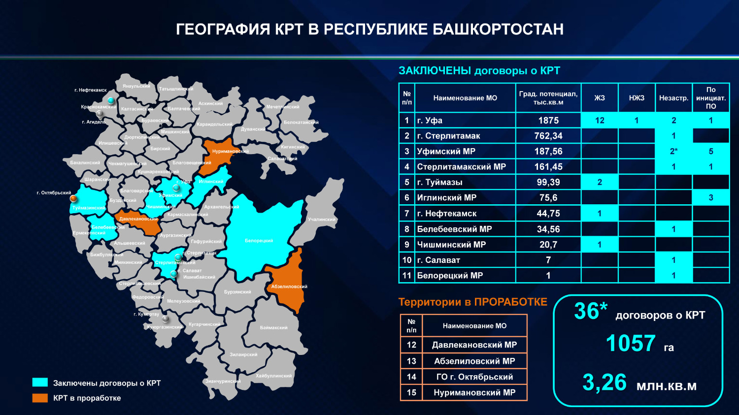 минстрой РБ building.bashkortostan.ru