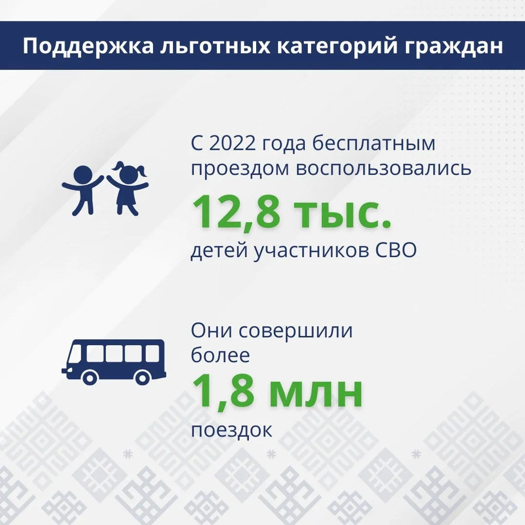 минтранс РБ пресс-служба