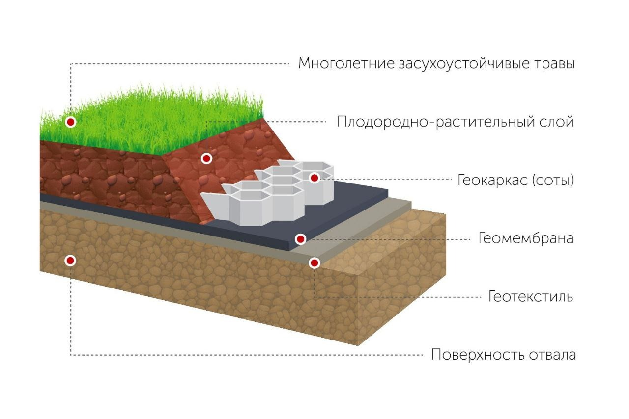 Официальный телеграм-канал министра природопользования и экологии Республики Башкортостан Нияза Фазылова Официальный телеграм-канал министра природопользования и экологии Республики Башкортостан Нияза Фазылова