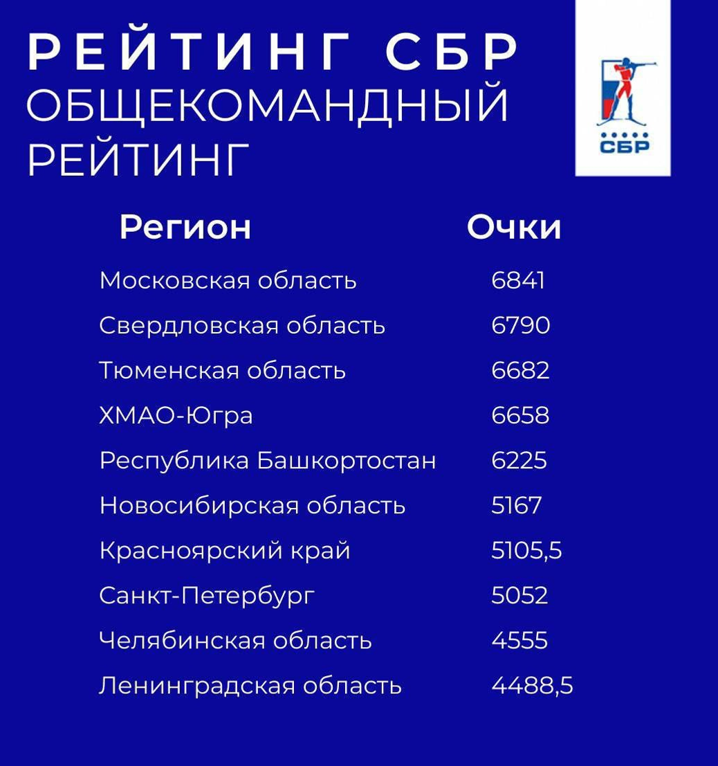 минспорт Башкирии официальный телеграм-канал