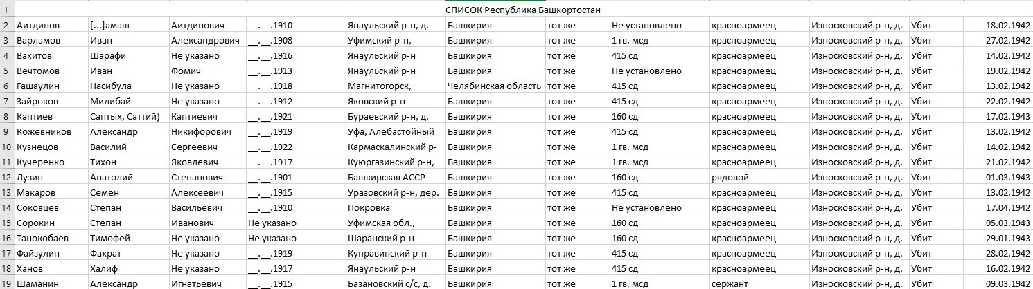 «ВПК Прорыв»