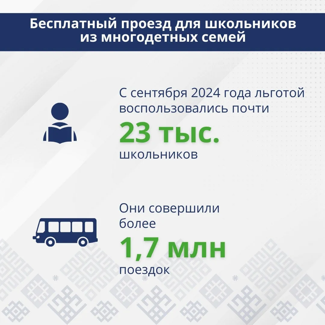 минтранс РБ пресс-служба