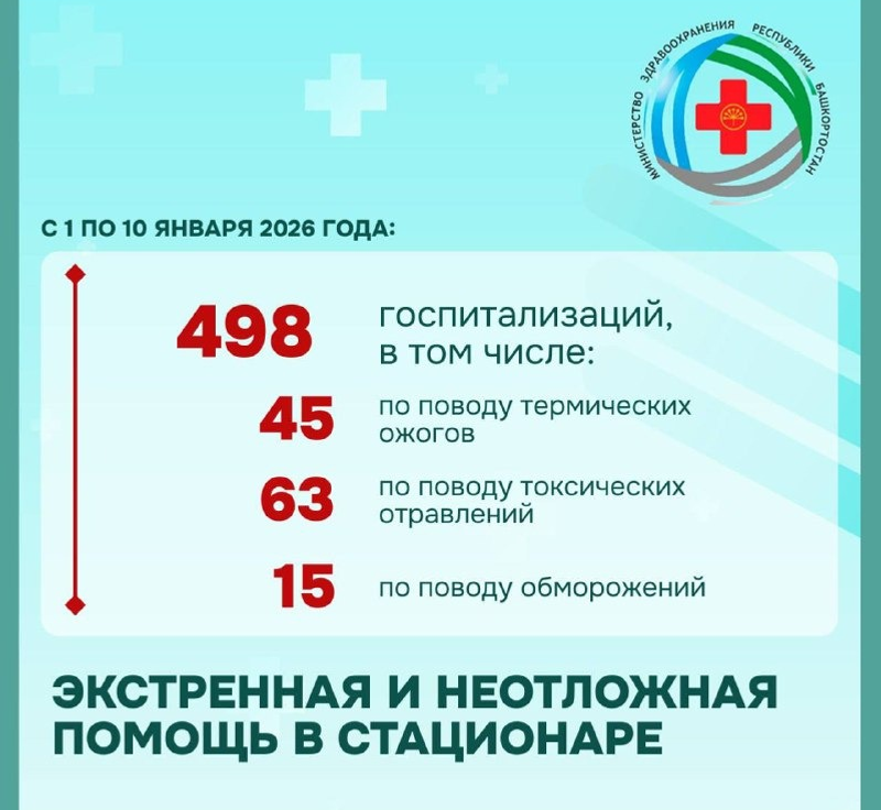 минздрав РБ пресс-служба