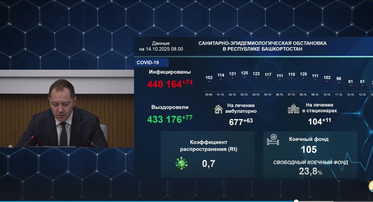 скриншот трансляции оперативного совещания правительства РБ