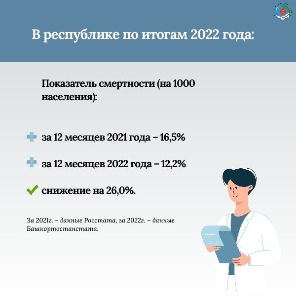 телеграм-канал министерства здравоохранения Башкирии