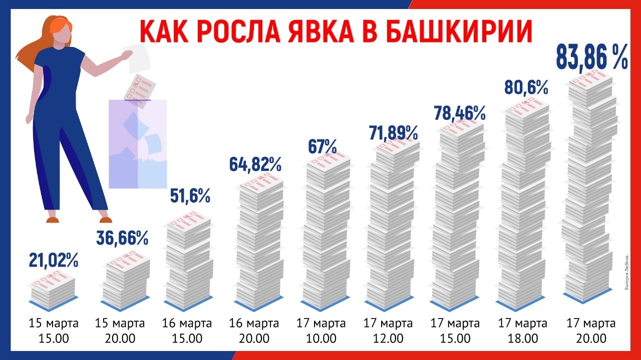 Валерия Любина