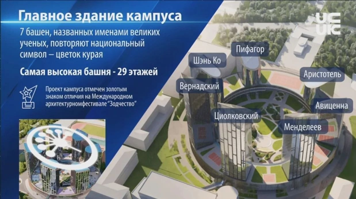 презентация  правительство РБ