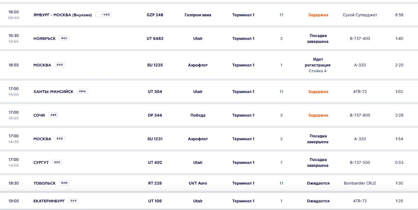 табло аэропорта Уфы