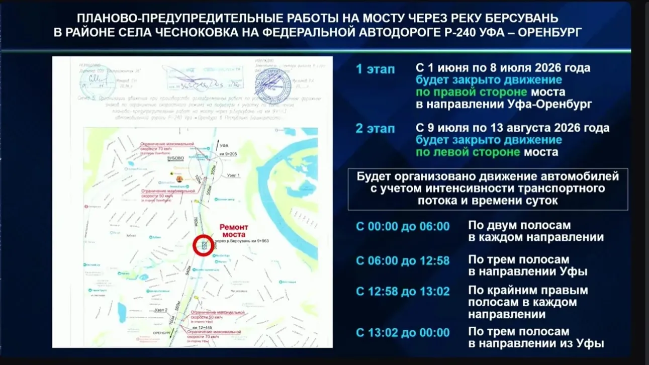 ЦУР РБ презентация минтранса РБ