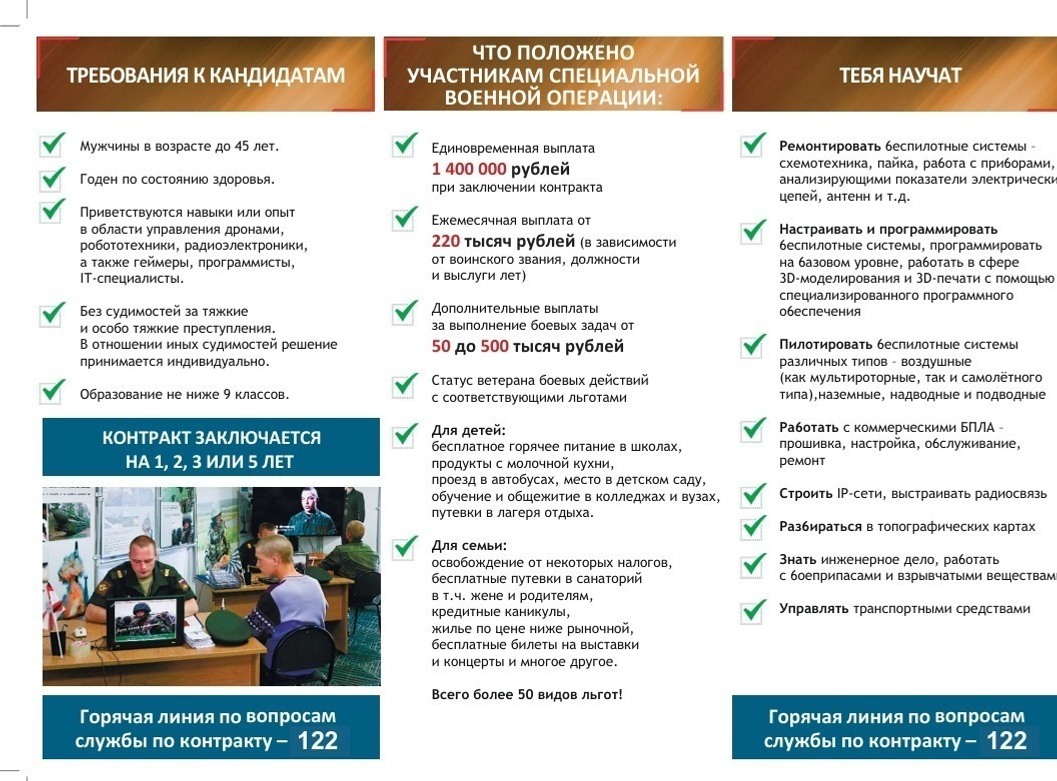 военный комиссариат РБ предоставлено «Башинформу»