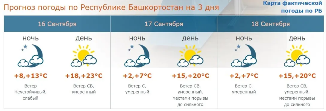башгидрометцентр