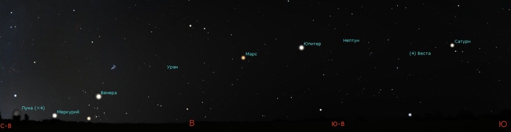 Уфимский планетарий