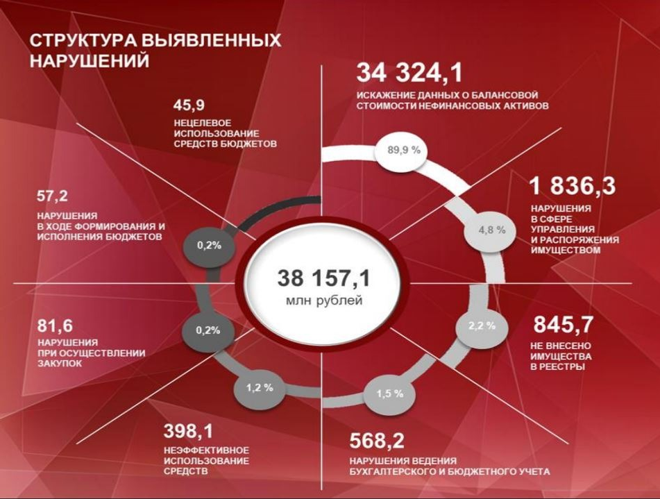 презентация  КСП РБ